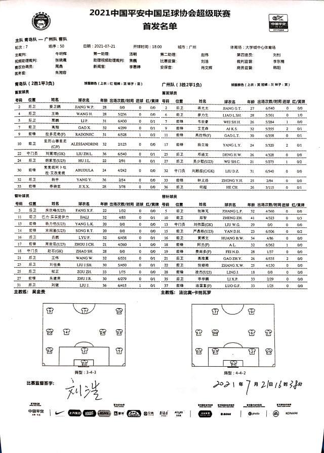 青岛vs广州：亚历山德里尼pk埃神高拉特 郑智替补